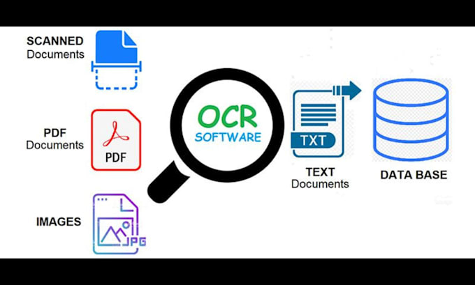 Gig Preview - Do ocr and image recognition and text recognition extraction with opencv python