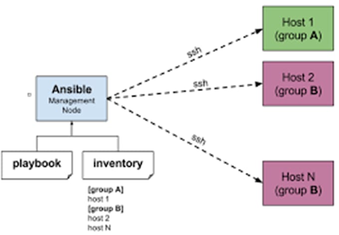 Gig Preview - Automate your IT tasks