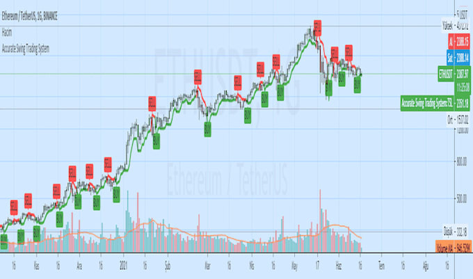 Gig Preview - Customise mt4 mt5 tradingview indicator tradingview pine script in your strategy