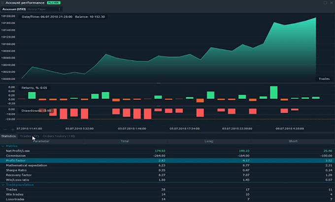 Gig Preview - Live code your mt4 custom trading bot in one day