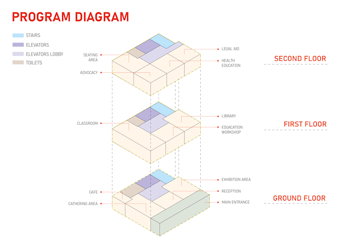 Gig Preview - Create your architecture concept diagrams in just one day