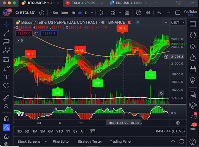 Gig Preview - Tradingview indicator strategy in pinescript bybit bot binance bot telegram bot