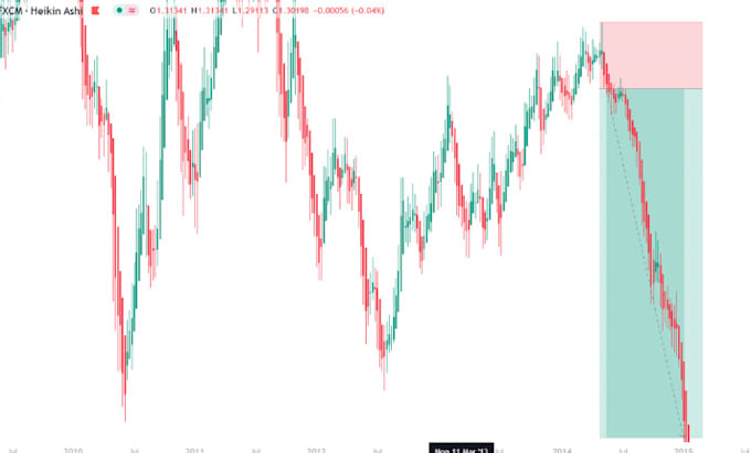 Gig Preview - Teach you swing trading