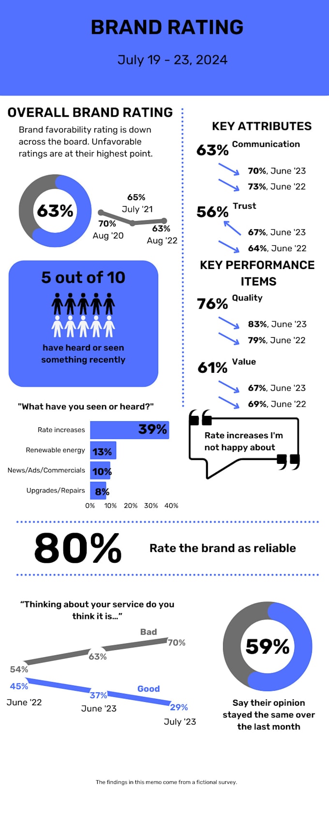 Gig Preview - Create data visualizations, charts, and graphs