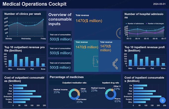 Gig Preview - Perform data analysis and offer consulting