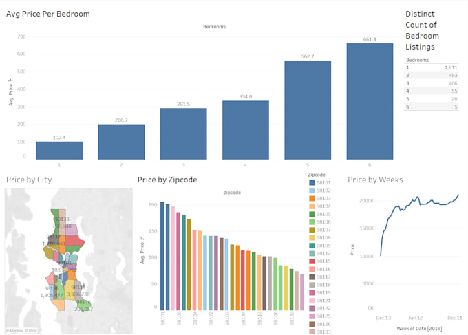 Gig Preview - Transform your raw data into beautiful tableau dashboards