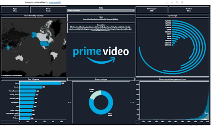 Bestseller - do data analysis, cleaning, visualization, works on ai tools