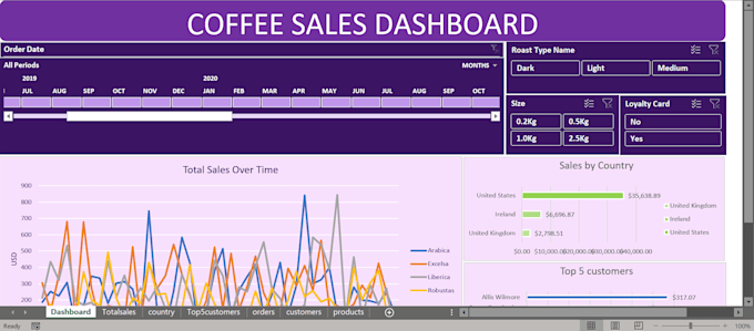 Gig Preview - Clean, organize, and analyze your data efficiently