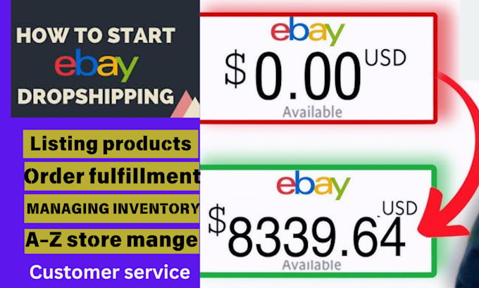 Gig Preview - Manage your ebay store with 2 step dropshipping method