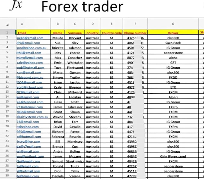 Bestseller - deliver hot forex leads, investor leads, crypto investor leads, depositor leads