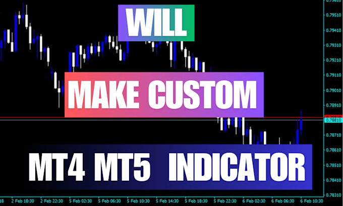 Gig Preview - Make custom mt4 or mt5 indicator