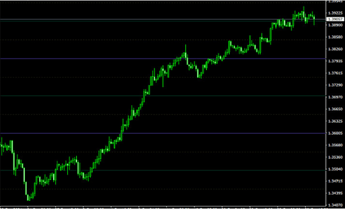 Gig Preview - Automate your strategy into mt4, mt5 eas, indicator using mql4, mql5, pinescript