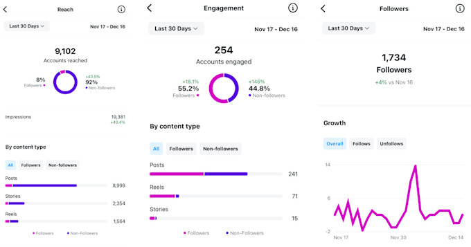 Gig Preview - Develop strategy for your social media