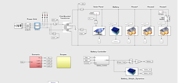 Gig Preview - Solve problems in psse, etap, matlab, digsilent and pscad