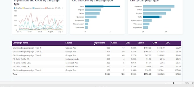 Gig Preview - Extract , clean , manipulate data ,story telling with data