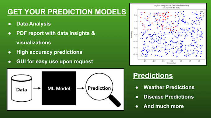 Gig Preview - Develop prediction models using python