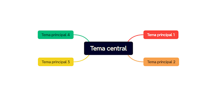 Bestseller - design professional and custom mind maps for you