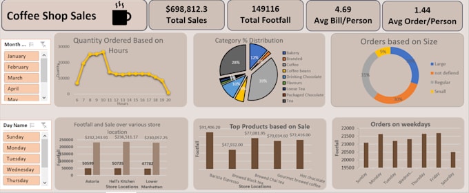 Gig Preview - Create an interactive dashboard in microsoft excel