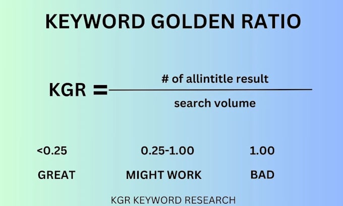 Bestseller - do perform kgr keyword research to boost your seo