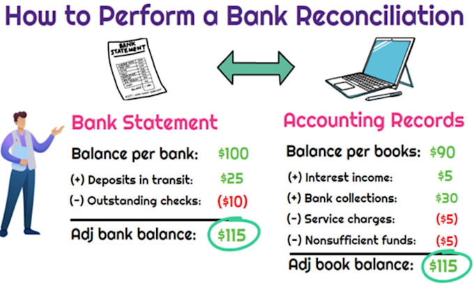 Gig Preview - Do bank reconciliation, perform all accounts receivable functions