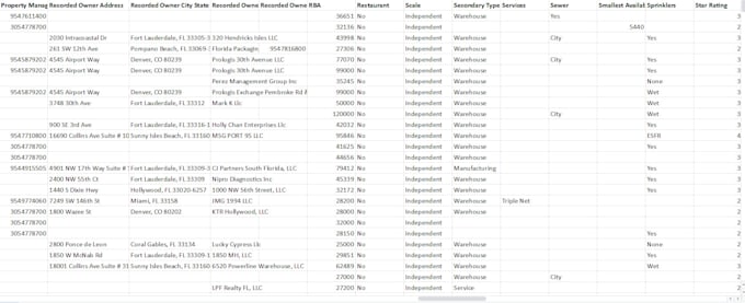 Gig Preview - Provide detailed commercial real estate data using costar