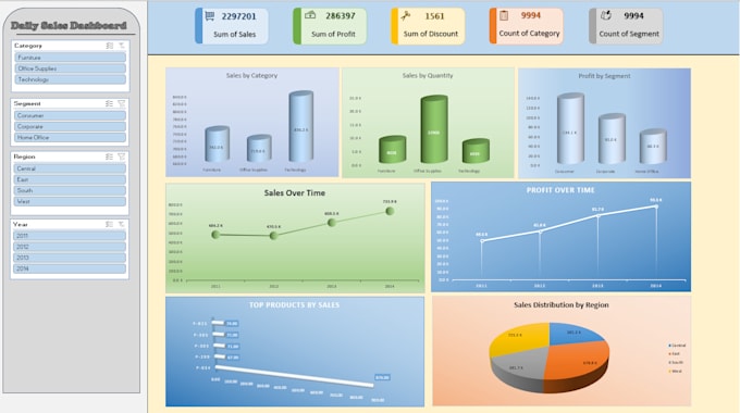 Gig Preview - Do data analyst and data visualization excel report and power bi dashboard