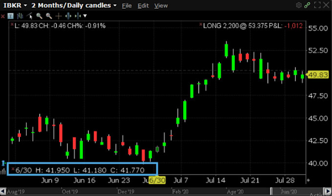 Gig Preview - Develop automated stock trading bot etoro robinhood ibkr tradingview webull bot