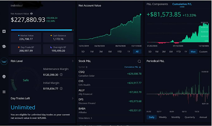 Gig Preview - Build high profitable stock trading bot, robinhood bot, etoro bot, webull bot