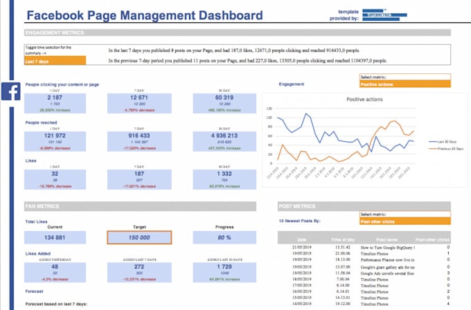 Gig Preview - Prepare all kind of advance excel report using pivot table and other formula