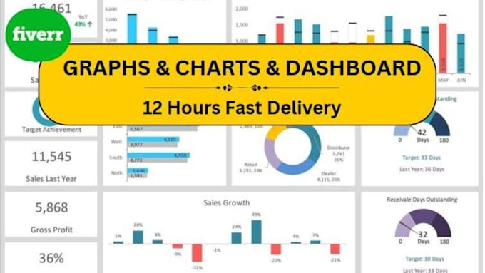 Gig Preview - Convert your data to an attractive excel graphs, charts and dashboards