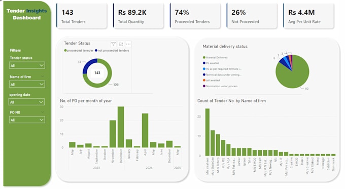 Gig Preview - Create dynamic power bi dashboards, data visualizations