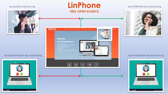 Gig Preview - Linphone app, video calling app, softphone app, voip app, sip, webrtc, twilio