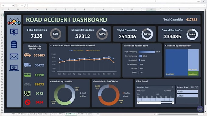 Bestseller - create excel interactive dashboards and reports