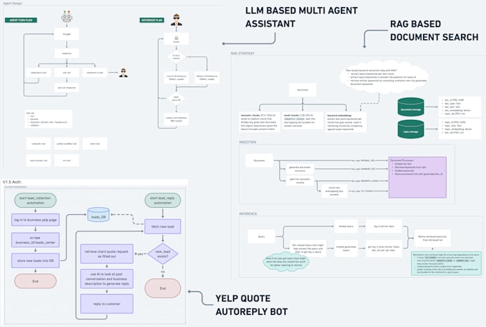 Gig Preview - Script any automation or project with ai and data engineering