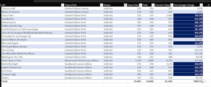 Gig Preview - Do myitlab assignments  and excel works