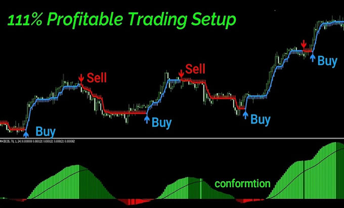 Gig Preview - Code custom indicator forex eas expert advisor metatrader 4and 5 using mql4 mql5