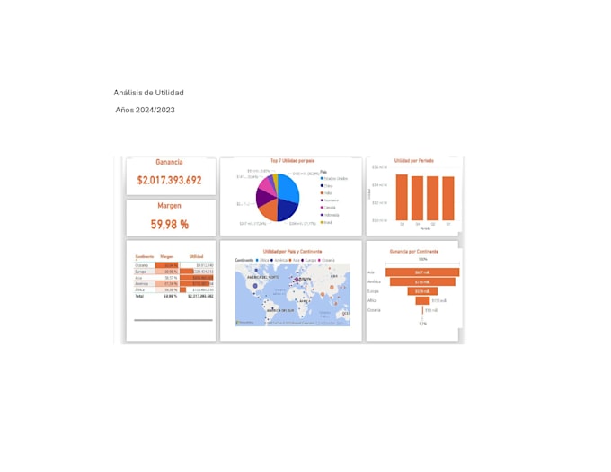 Gig Preview - Analítica y reportes en power bi