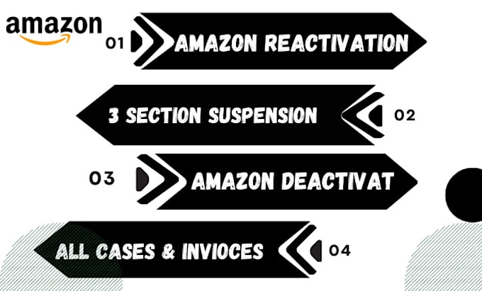 Gig Preview - Fix amazon account health issues section 3 appeal letter amazon reactivation