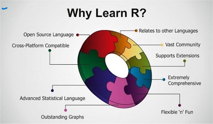 Gig Preview - Do data analysis using rstudio r programming, python and sas