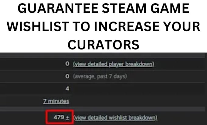 Gig Preview - Develop steam game wishlist, steam curators ,through social media paid ads
