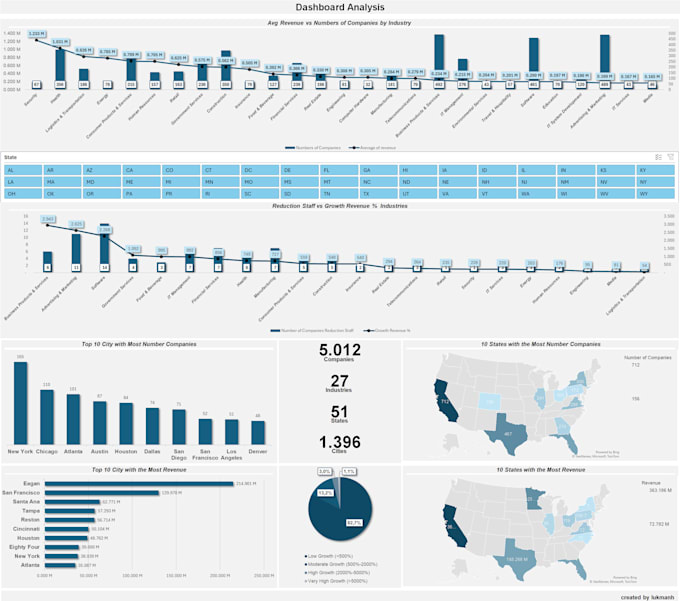 Bestseller - provide visualize insight data