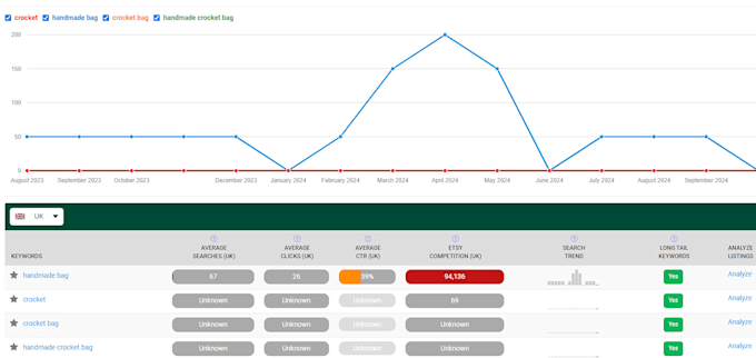 Gig Preview - Optimize your handmade etsy or shopify listings for sales