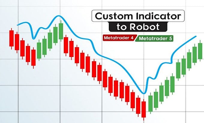 Gig Preview - Customise mt4 mt5 expert advisor or indicator in metatrader mql4 mql5