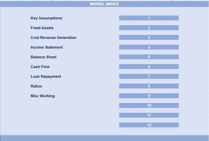 Gig Preview - Prepare professional financial models, projections, and forecasts for startups