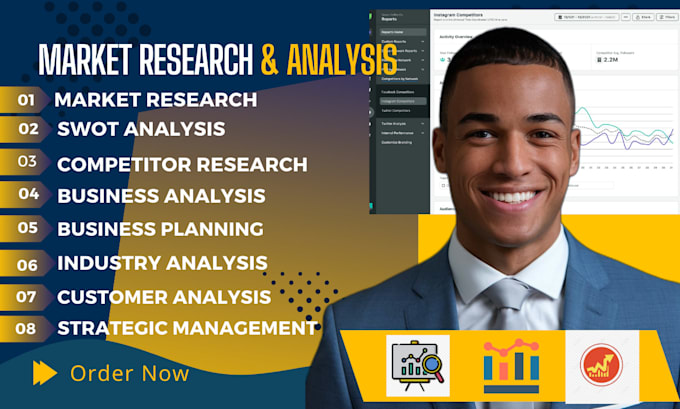 Gig Preview - Perform market research, swot, competitor analysis, and business planning