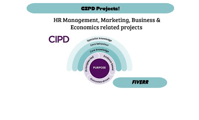 Gig Preview - Assist you in cipd level 3, 5 and 7 projects