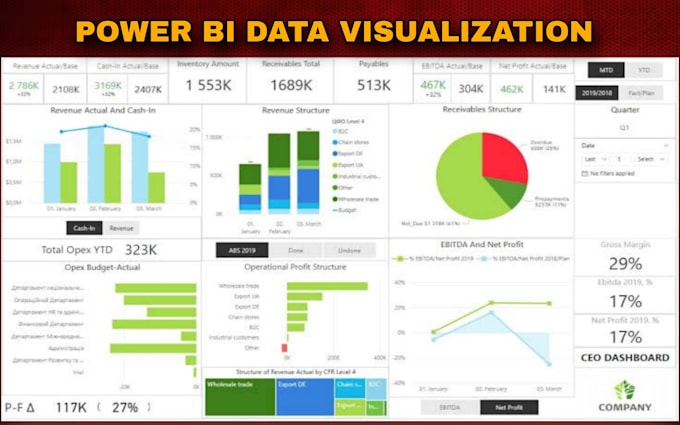 Bestseller - creat stunning power bi dashboards to visualize your data