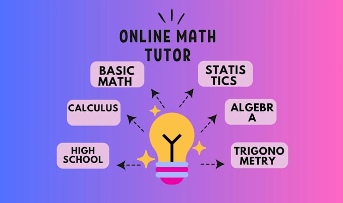 Gig Preview - Provide online math and statistics tutoring