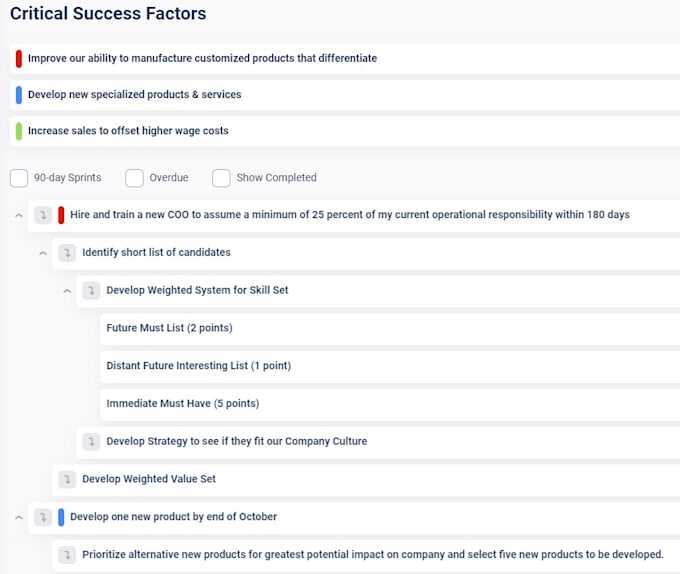 Gig Preview - Create strategic plans and sales plans