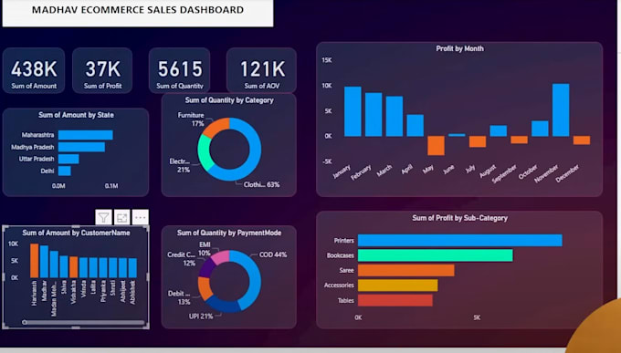 Gig Preview - Create powerbi and tableau dashboards visualizations for you